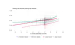 Income shocks and Intra-household Bargaining: Theory and Evidence from South Africa