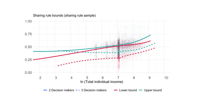 Income shocks and Intra-household Bargaining: Theory and Evidence from South Africa